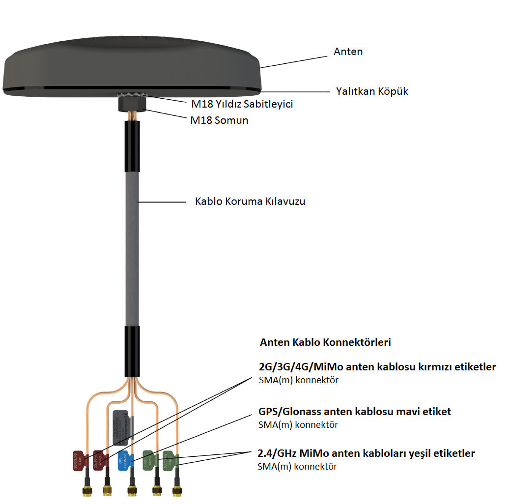 mimo-1-side-cable-details