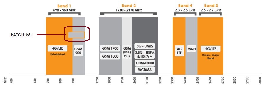 Poynting_patch_25_bands