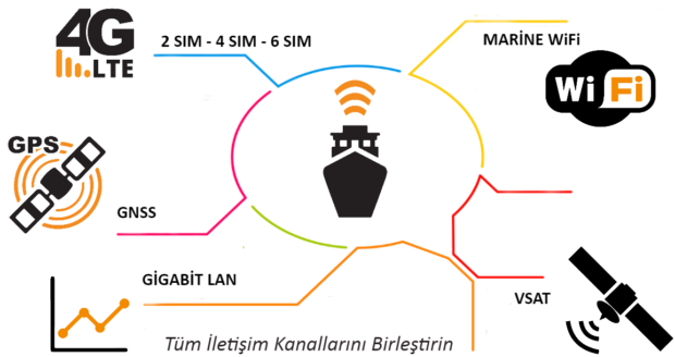 Unified Communication