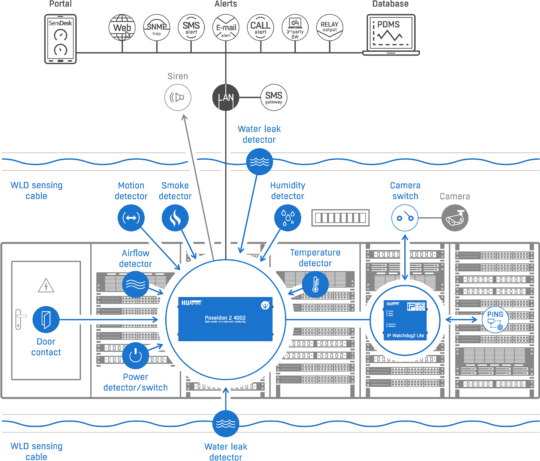 websolution-serverroom