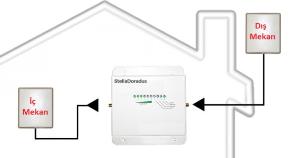 Installation Problems 1