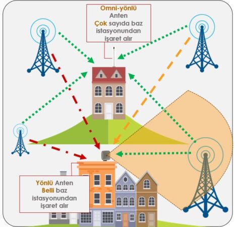 Router_Antenna_OMNI_PANEL