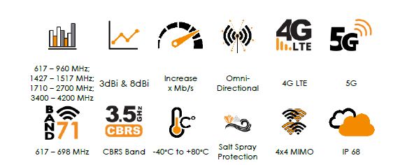 Narwhal 904 Specs Icons
