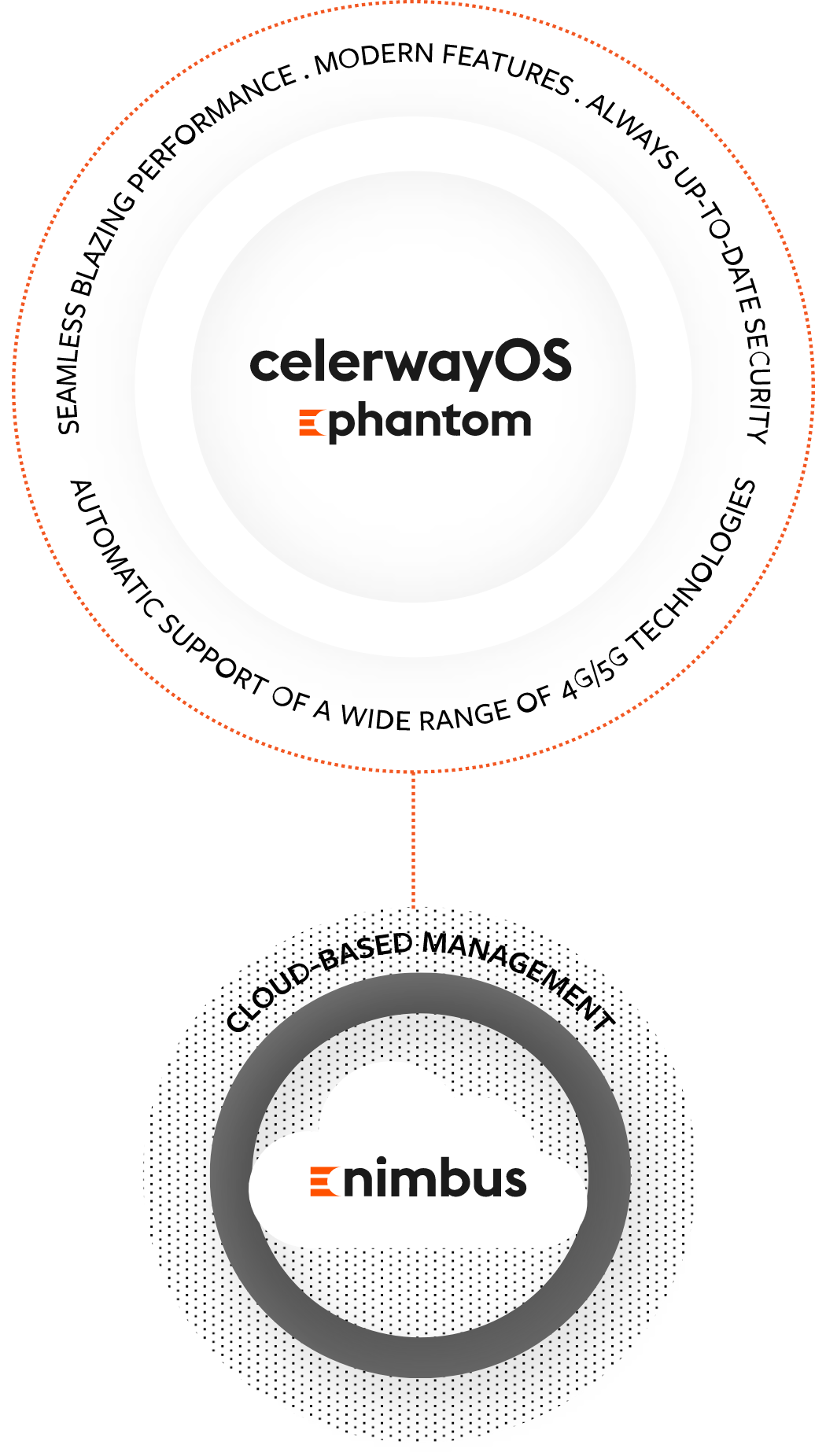 CelerwayOS_tec_2-Final
