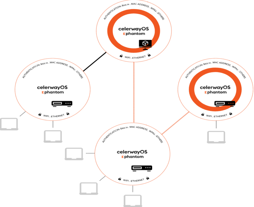 CelerwayOS_tec_3-Final CelerwayOS_tec_3-Final