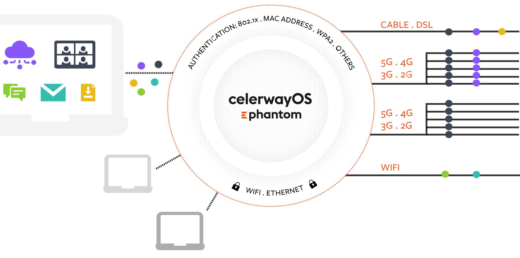 CelerwayOS_tec_5-Final