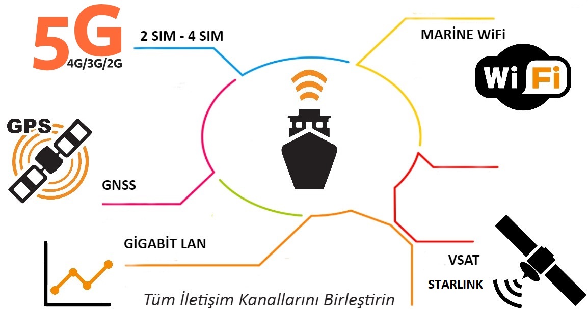 Unified-Communication-Stratus-5G