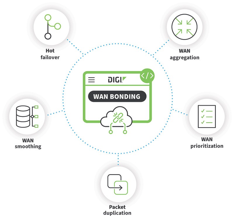 digi-wan-bonding-diagram-2-a4