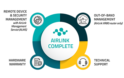 AirLink-Complete-Diagram-Jan2024-Long-400x250-1