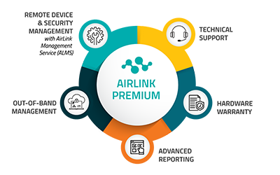 AirLink-Premium-Diagram-Jan2024-400x250-1