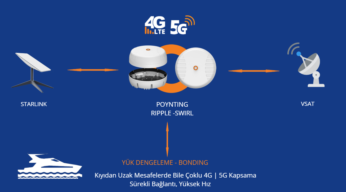 Ripple-Swirl-Starlink-Celerway-2024