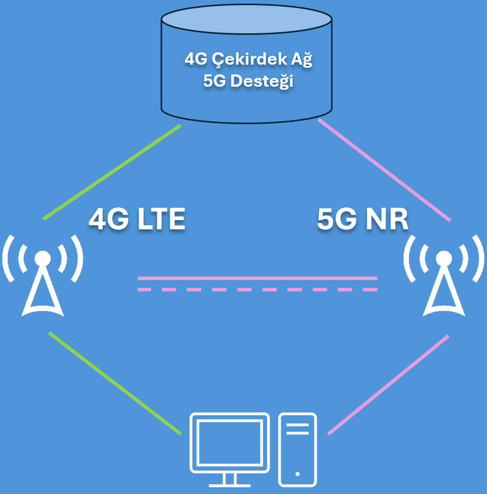5G-NSA-5G-SA-work-3
