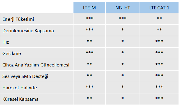 Telenor-LTE-Cat-1-LTE-M-NB-IoT