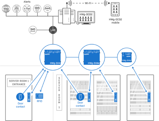 websolution-serverroom2
