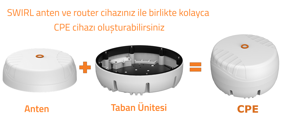 Poynting SWIRL CPE anten ve router muhafazası