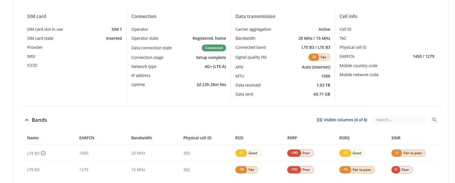 Teltonika router mobil bağlantı analizi için LTE bant, RSSI, RSRP, RSRQ ve SINR ölçüm ekranı