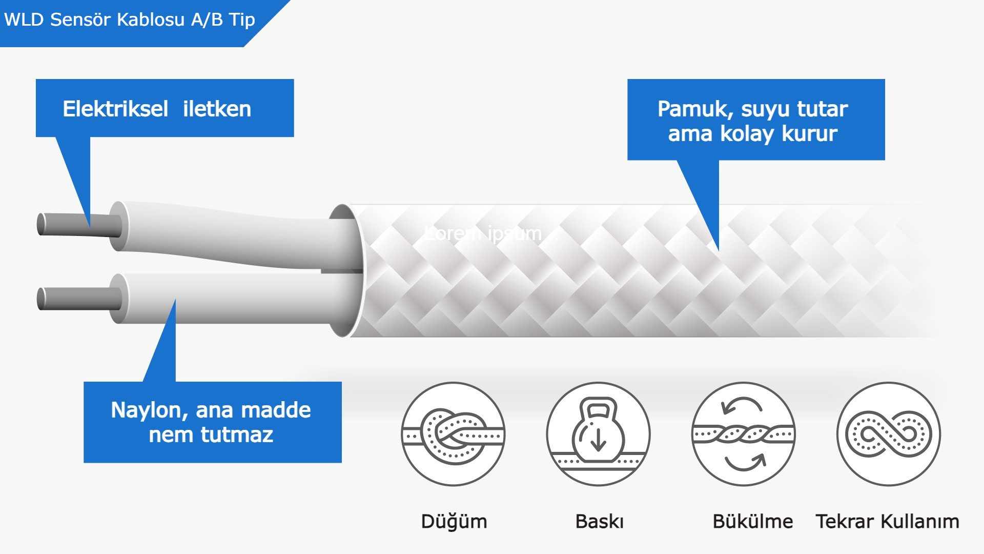 HW-Group WLD Sensing Cable Type A ve Type B su kaçağı algılama kabloları karşılaştırması