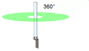 Stella Doradus outdoor omni donor antenna