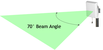 Stella Doradus wide-angle directional donor antenna