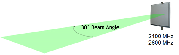 Stella Doradus narrow-angle directional donor antenna