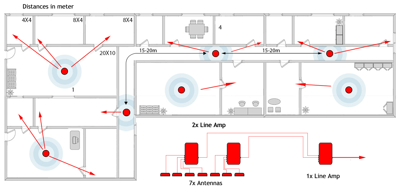 Stella Doradus multiple indoor antennas in a large building