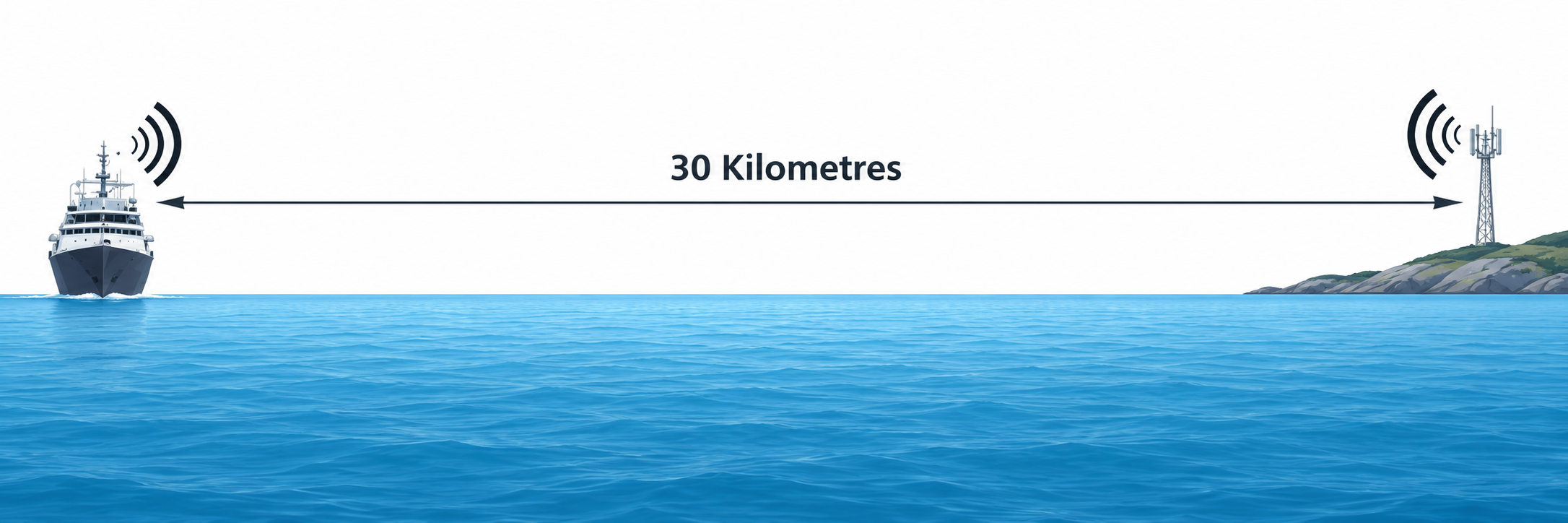 Marine cellular coverage distance reference between vessel and coastal base station