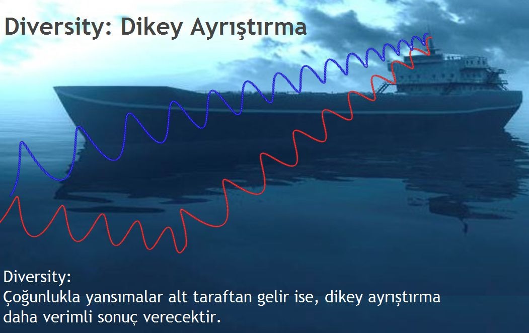 Marine anten montajı: denizde dikey anten ayrıştırması, yansımalar deniz yüzeyinden gelir
