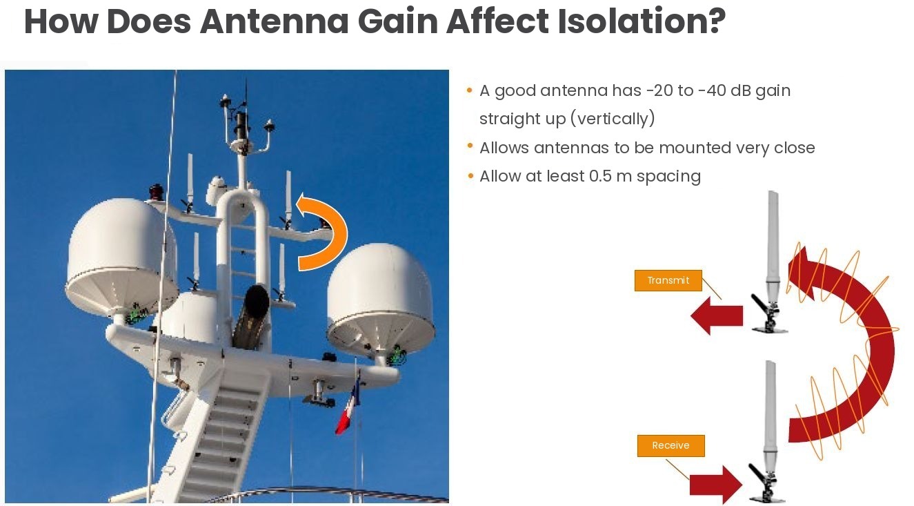 Marine antenna installation: isolation between antennas stacked vertically on a boat mast