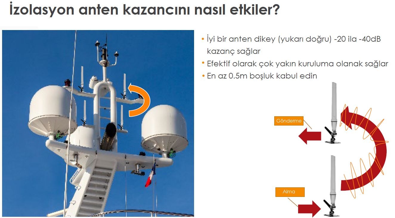 Marine anten montajı: tekne direğinde üst üste yerleştirilmiş antenlerde izolasyon