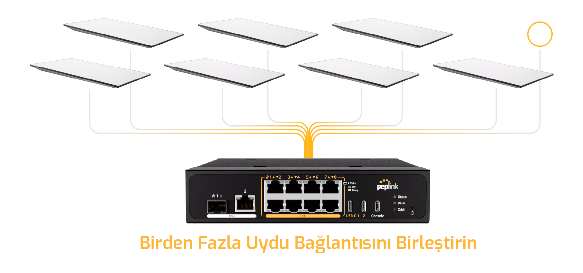 Peplink MAX Orbit 8 ile sekiz Starlink uydu terminalinin SpeedFusion ile birleştirilmesi