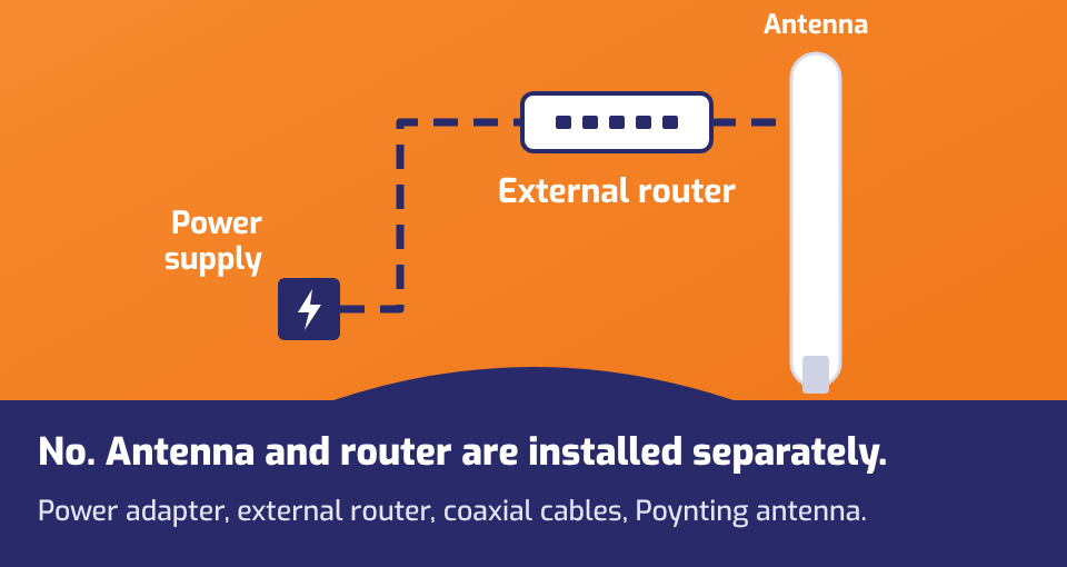 Superyacht antenna setup: routers in the technical room