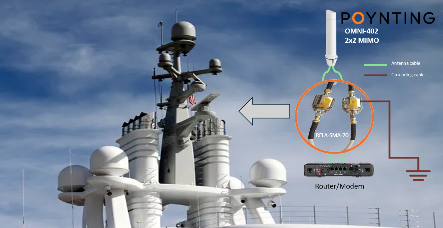 Lightning protection for boats: one arrester on each cable of a 2x2 MIMO antenna