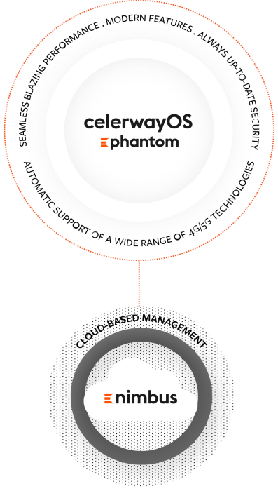 CelerwayOS_tec_2-Final