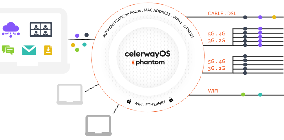 CelerwayOS_tec_5-Final