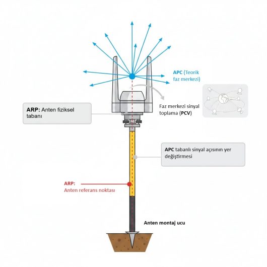 Center Phase Stability-A