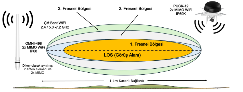 Fresnel-zone-Final-A