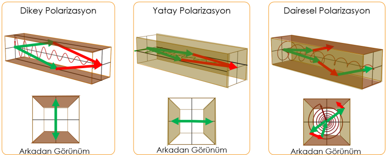 HELI-Polarisation-2025-A