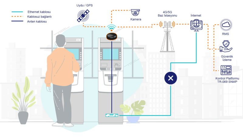 IoT-Use-PUCK-OMNI-280-ATM-Machines
