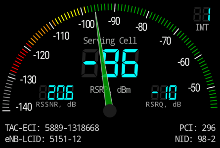 LTE_dBm_gauge