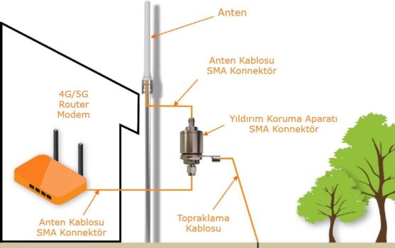 Lightning-arrestor-how-to-2025-1m