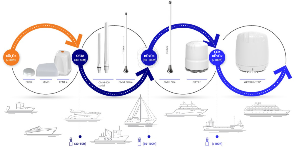 POYNTING-Marine-Cheat-Sheet