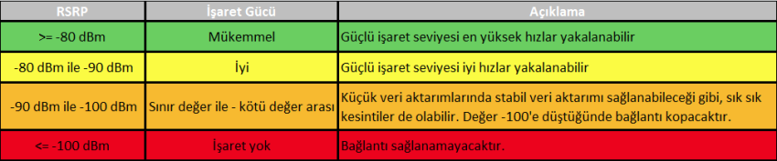 RSRP TABLE HD