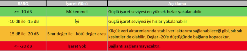 RSRQ TABLE HD