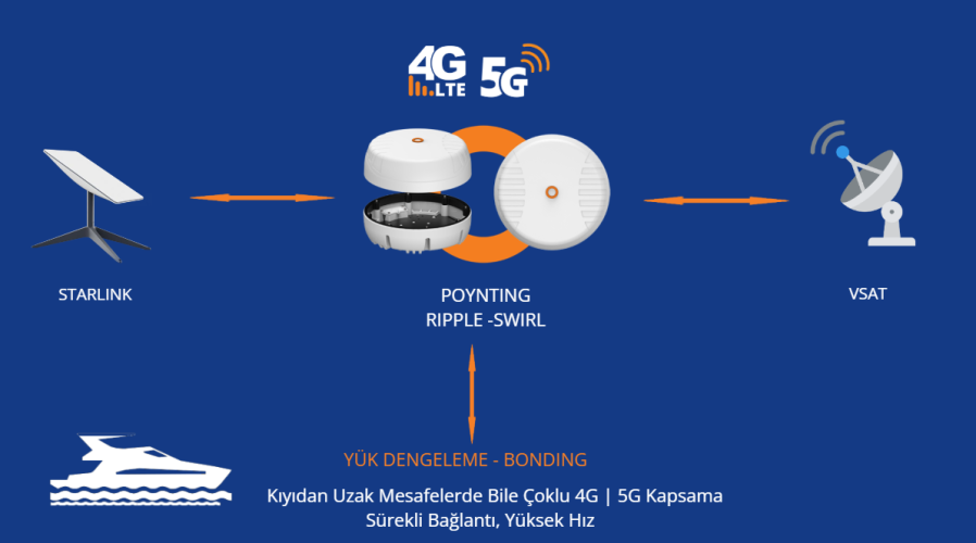 Ripple-Swirl-Starlink-Celerway-2024