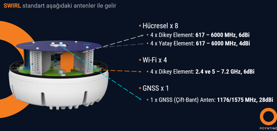SWIRL-Antenna-Detailed-Small