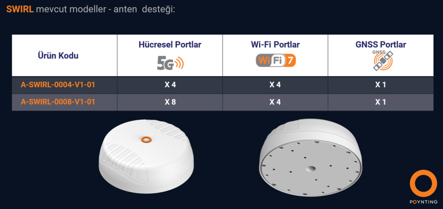 SWIRL-Antenna-Ports-Small