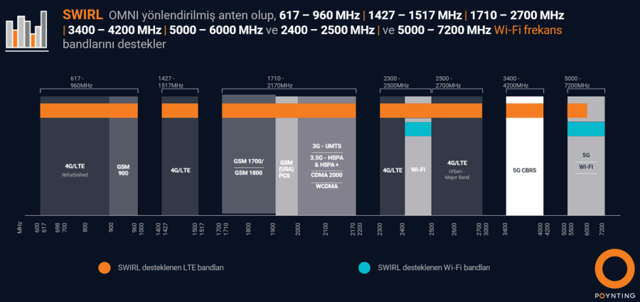 SWIRL-Supported-Bands-Small
