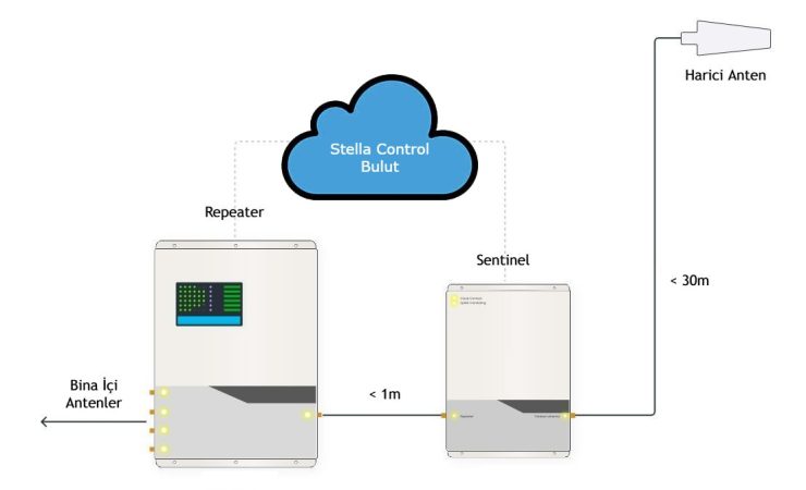 Sentinel-apps-B