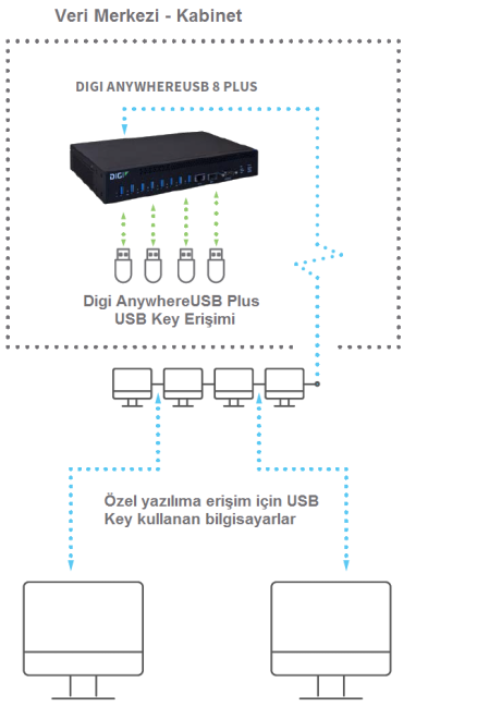 USB_Plus_Data_Center_682x960