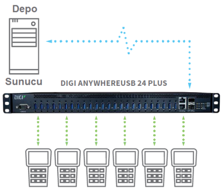 USB_Plus_Depot_548x461